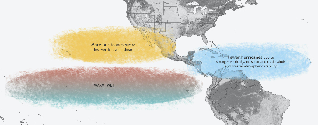 El Nino impacts