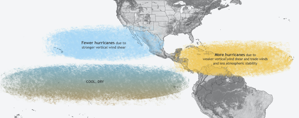 La Nina impacts