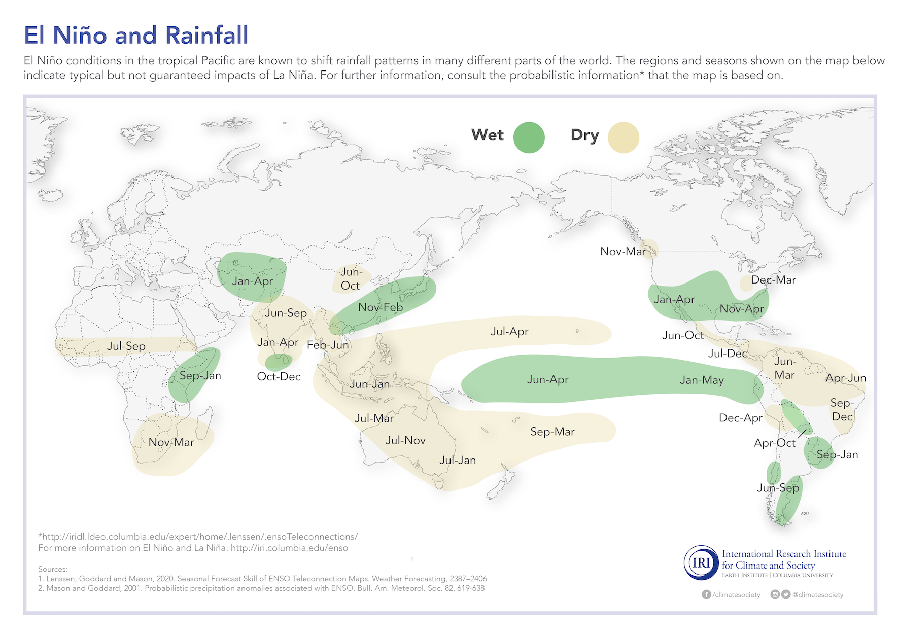 El Nino impacts