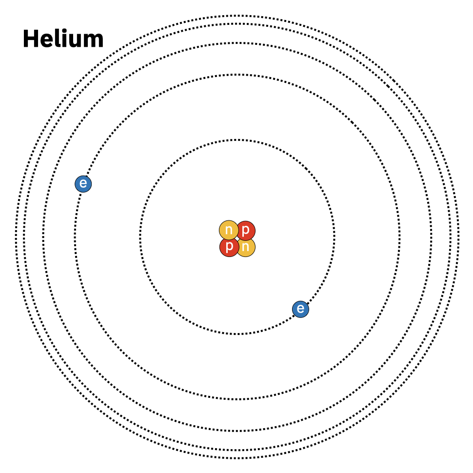 Helium Bohr model