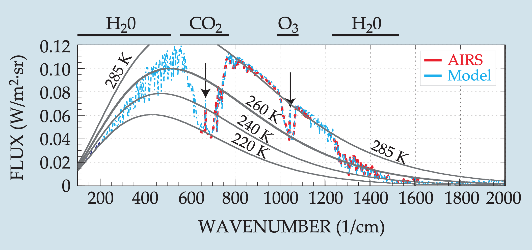 1-layer atmospheric model