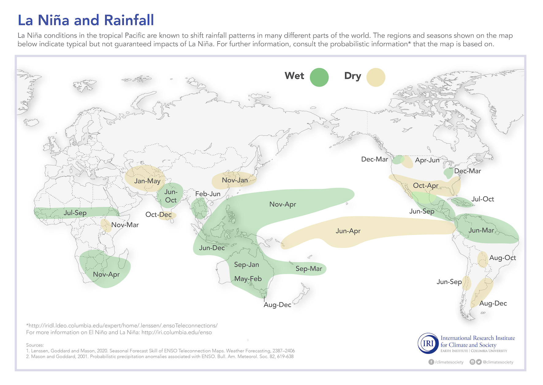 La Nina impacts