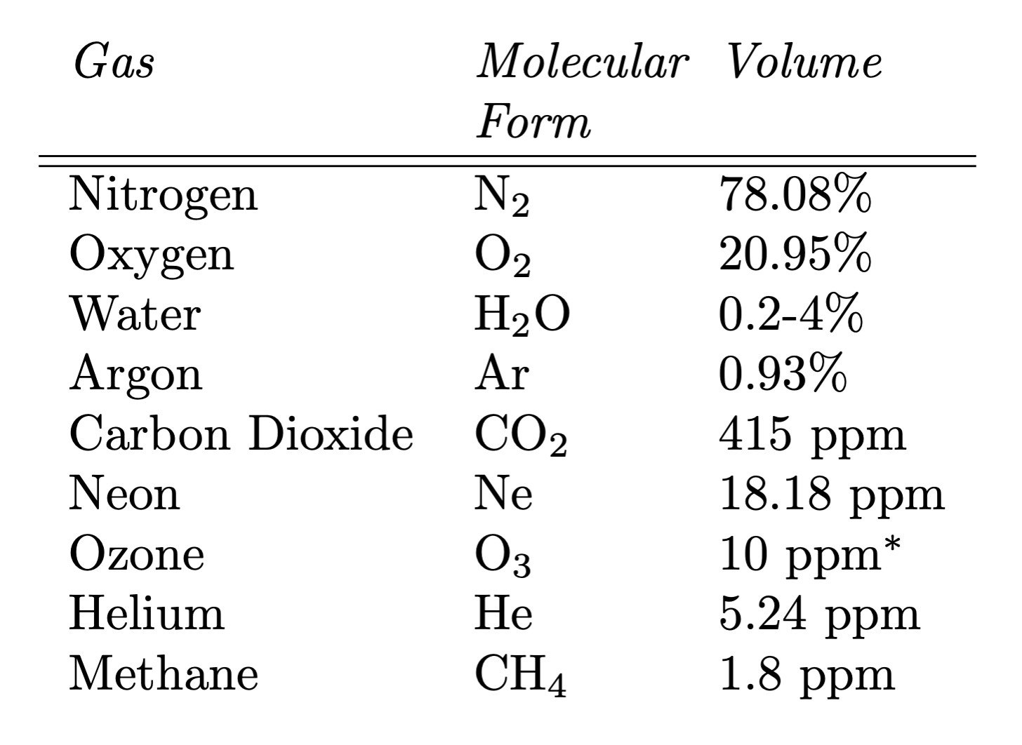 earth-s-atmosphere-and-energy-balance