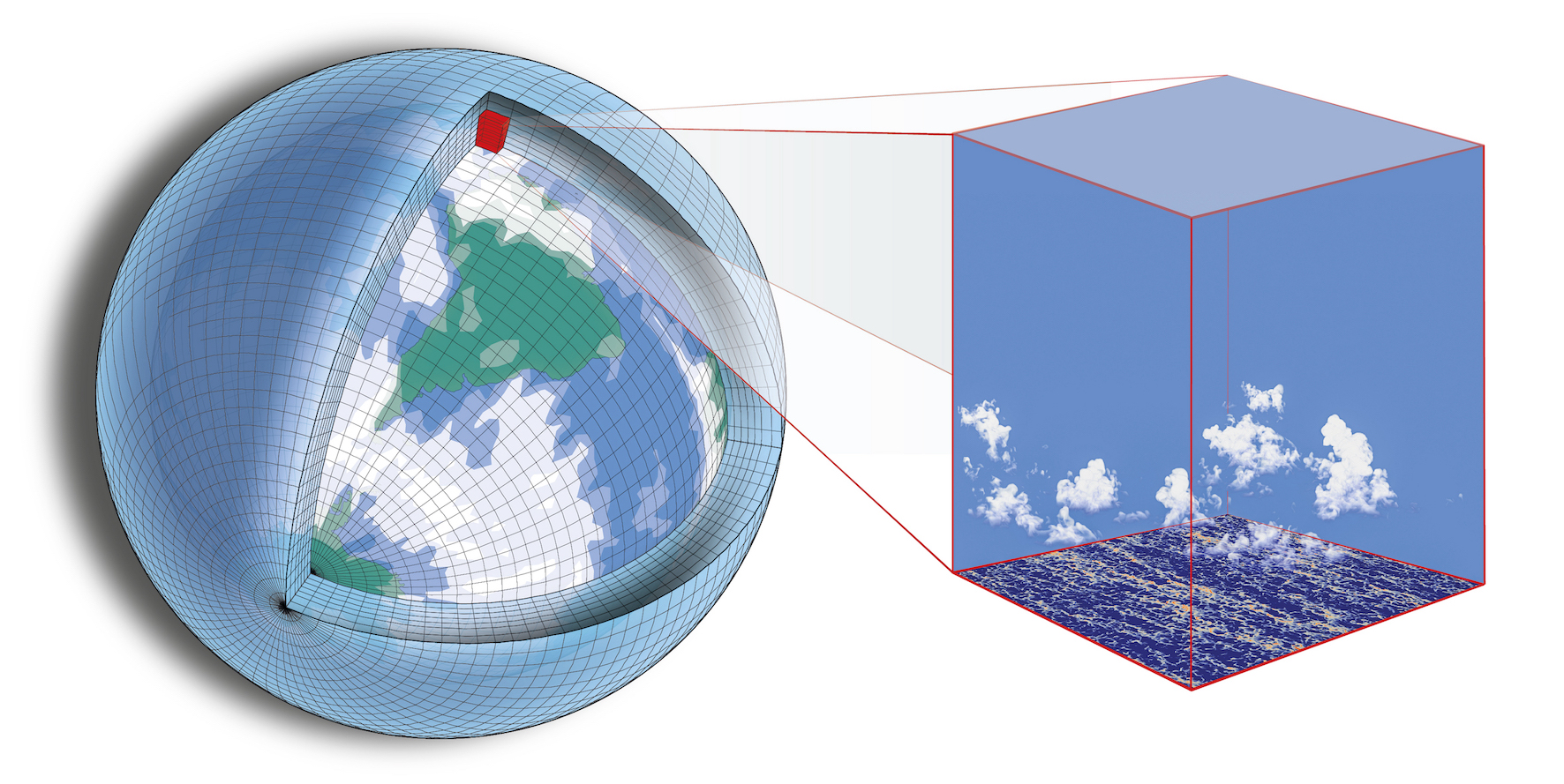 cloud-parameterization