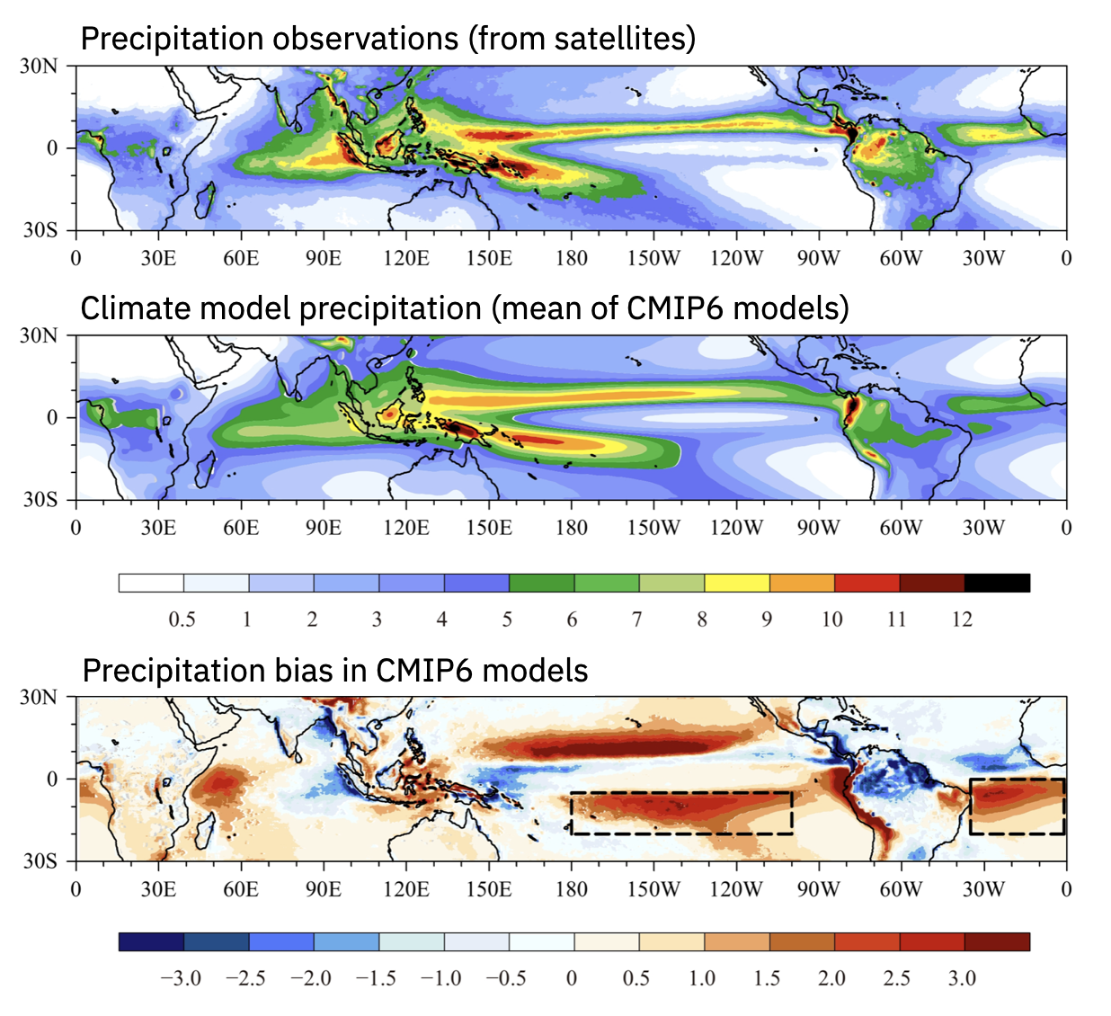 itcz-bias