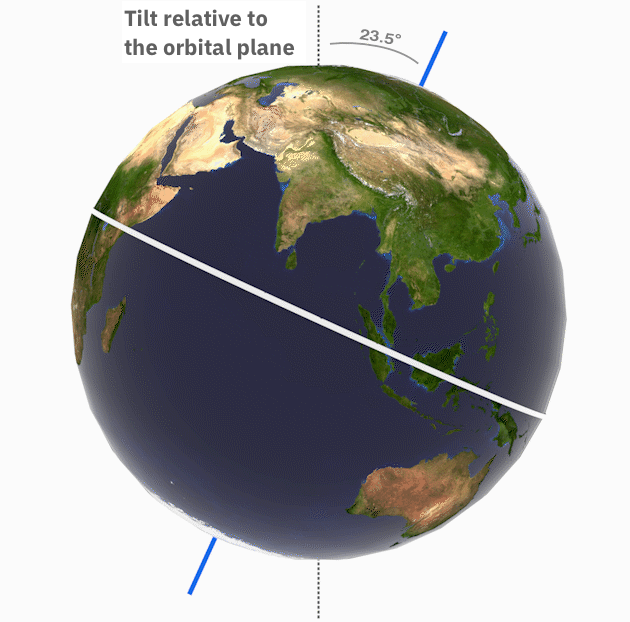 Earth's tilt