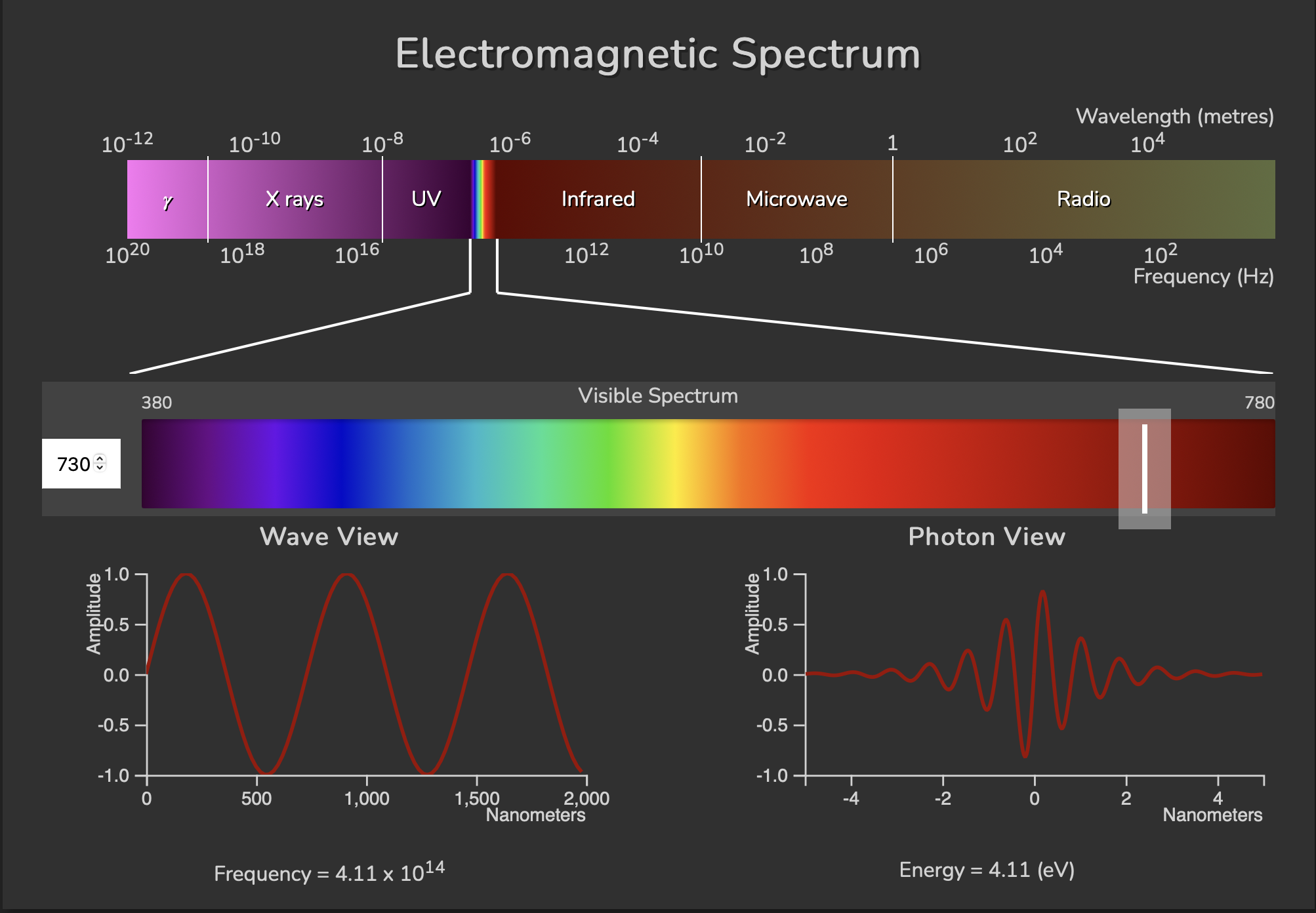 EM spectrum