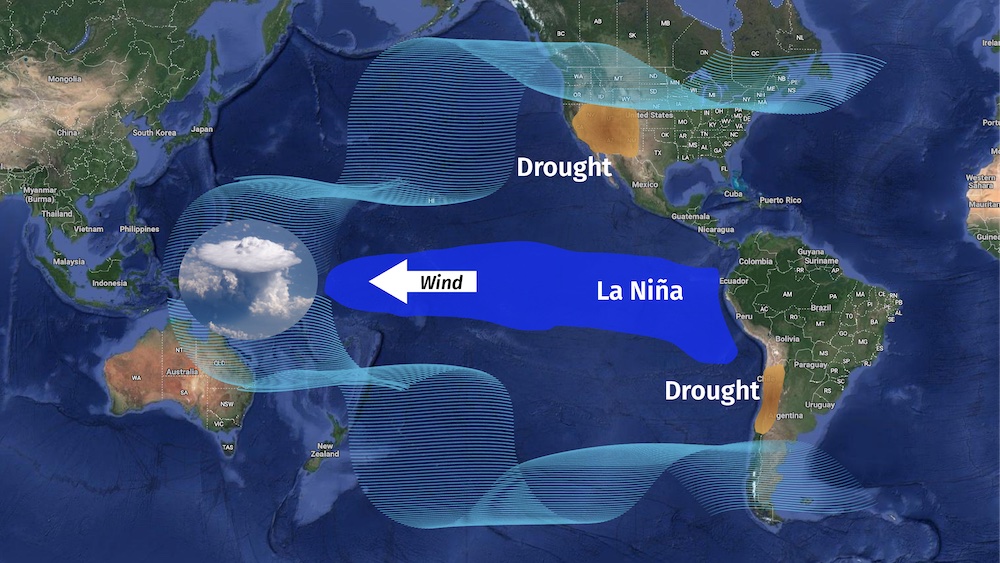 La Nina and Drought