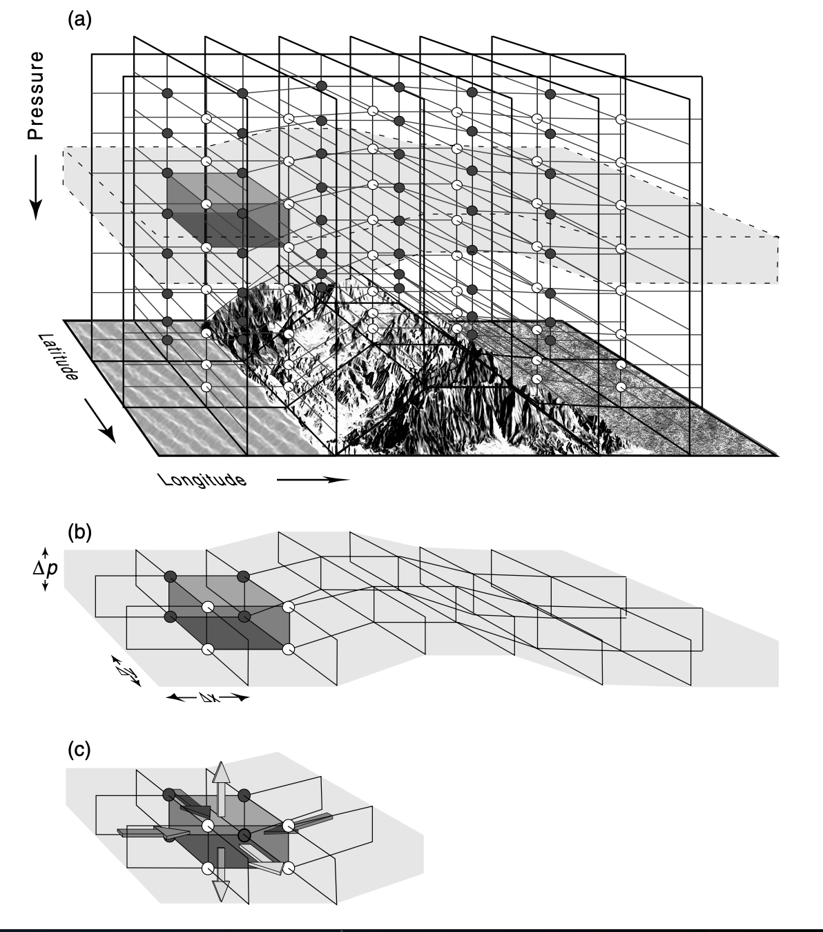 climate-model-grid