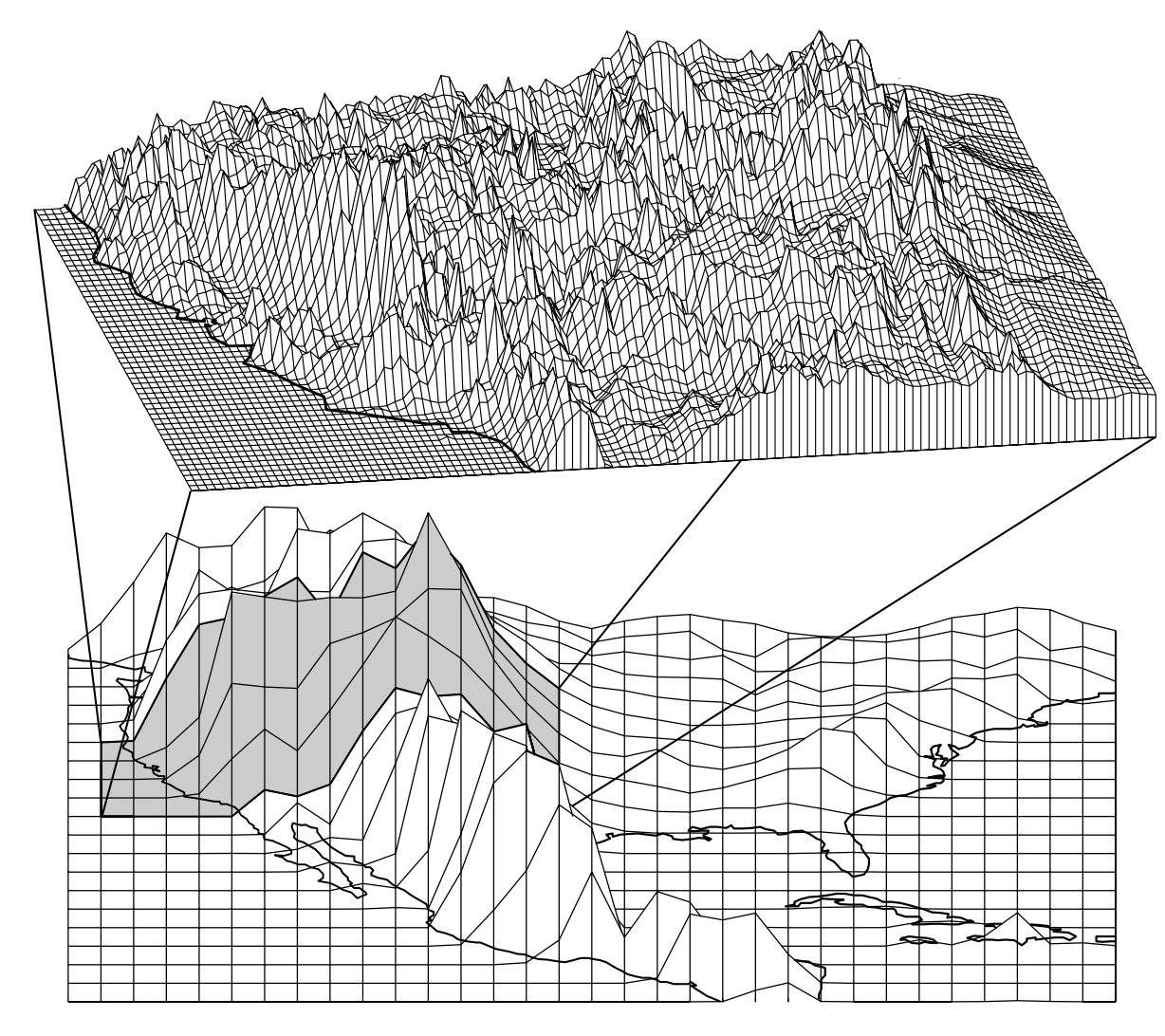 model-resolution