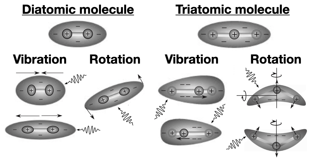 Absorption and Emission