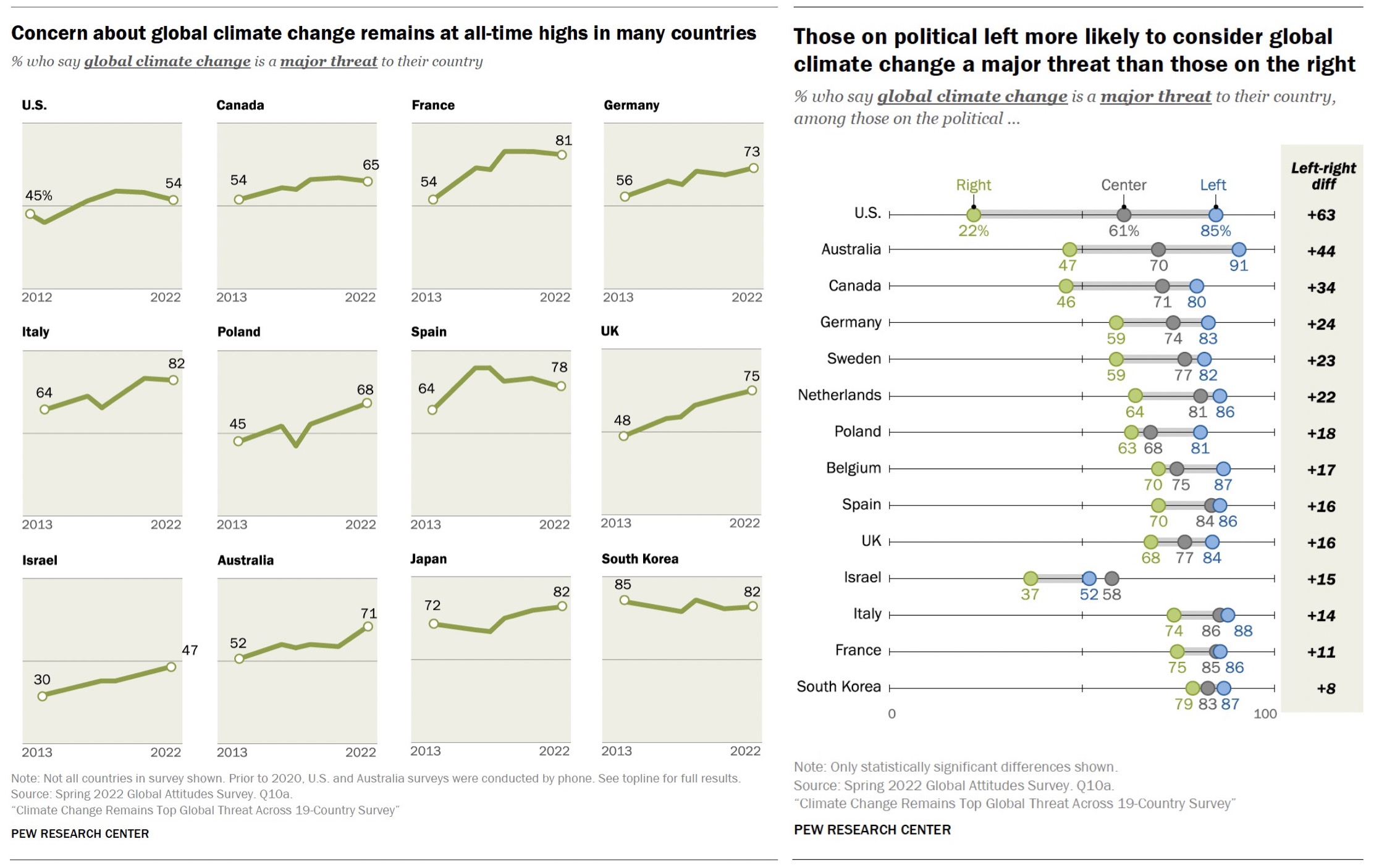 Pew Political Poll