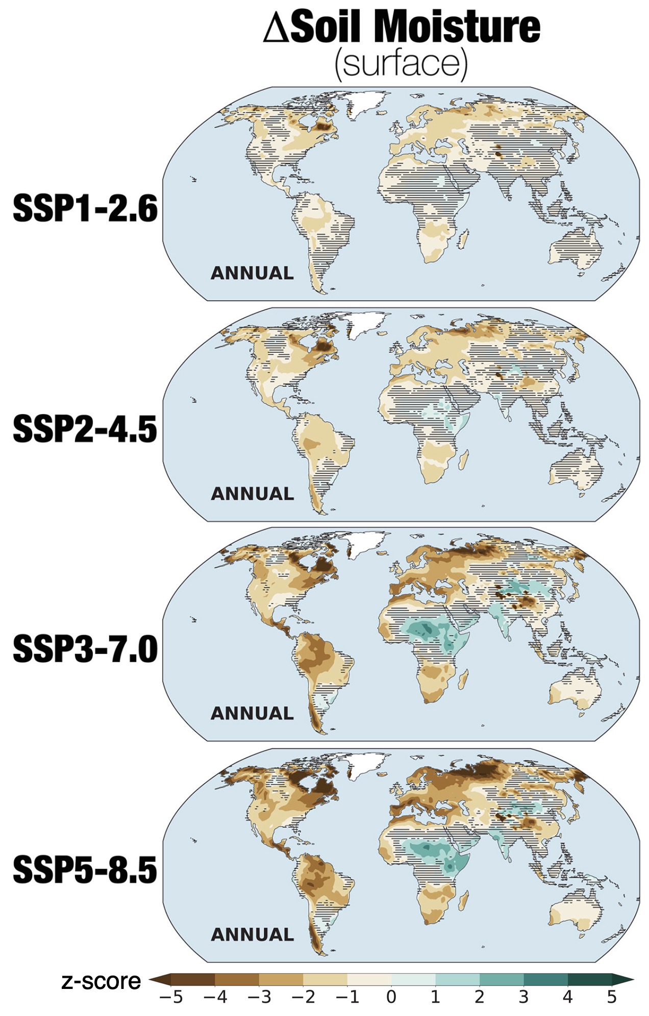 Soil Moisture Changes