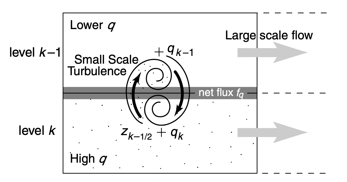 mixing-parameterization