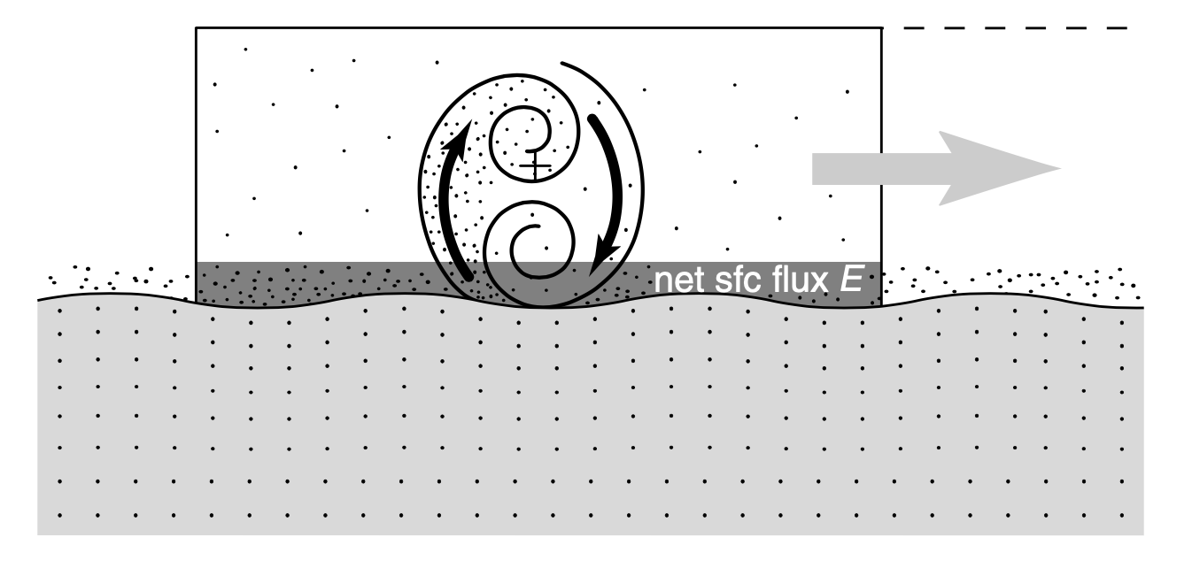 mixing-parameterization