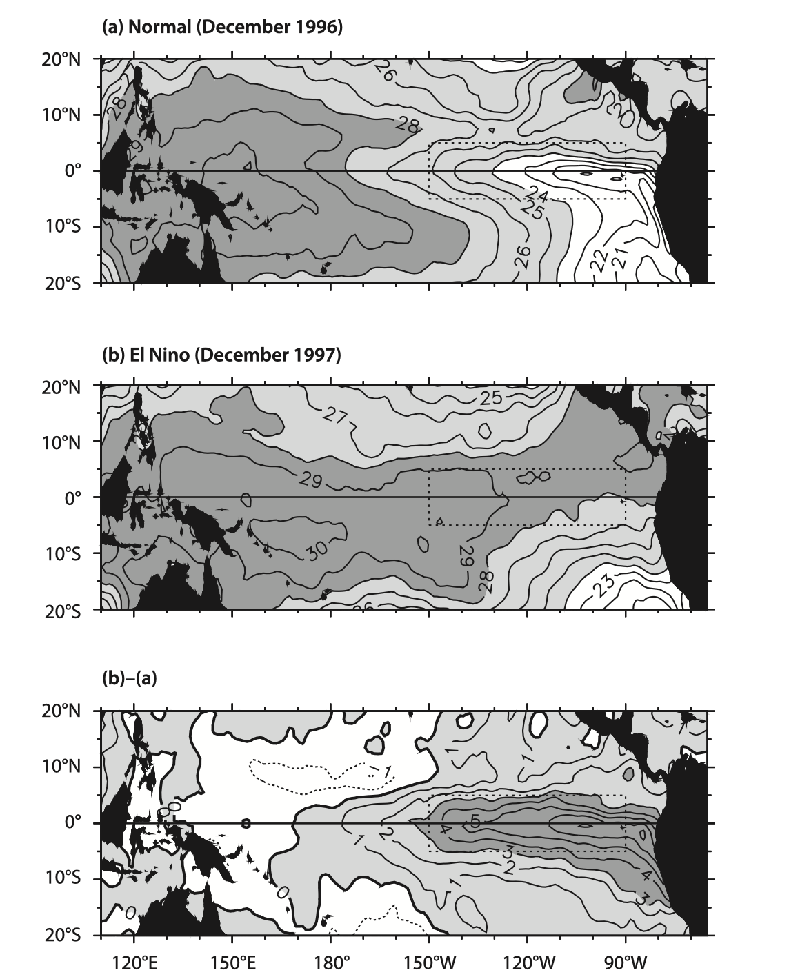 El Nino